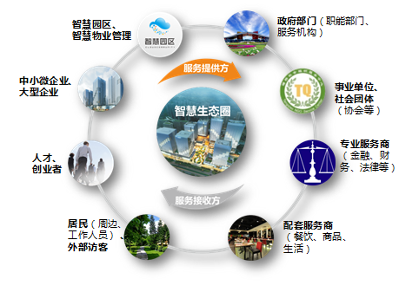 四川系统集成商的光辉案例：助力数字化转型