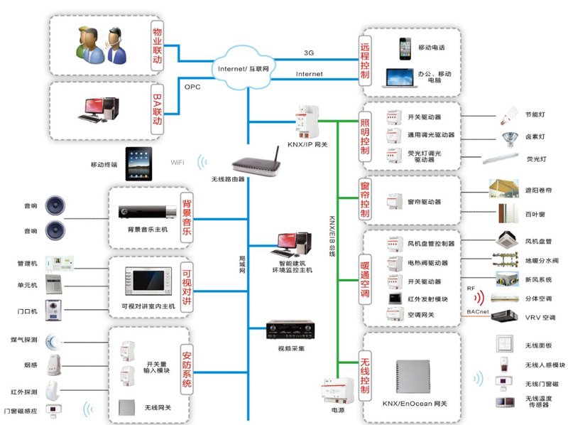 机房建设选购指南：打造稳固信息堡垒