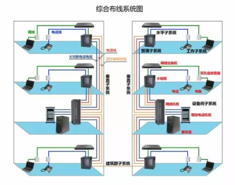 智能引领未来：弱电工程公司在时代的呼唤中蓬勃发展