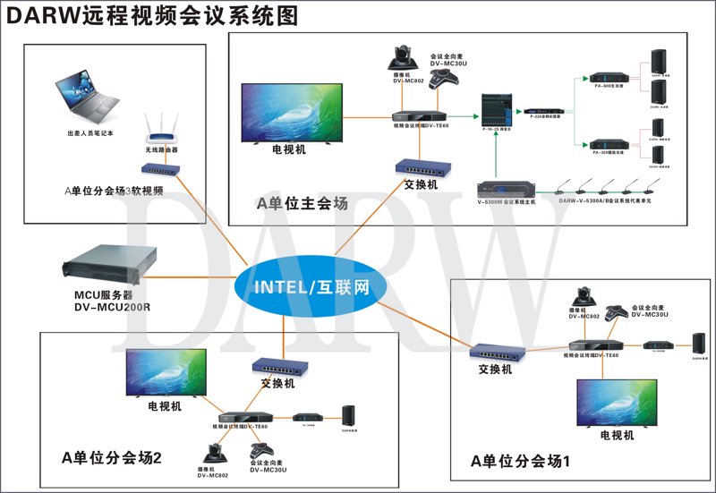 机房建设：信息化时代的基石