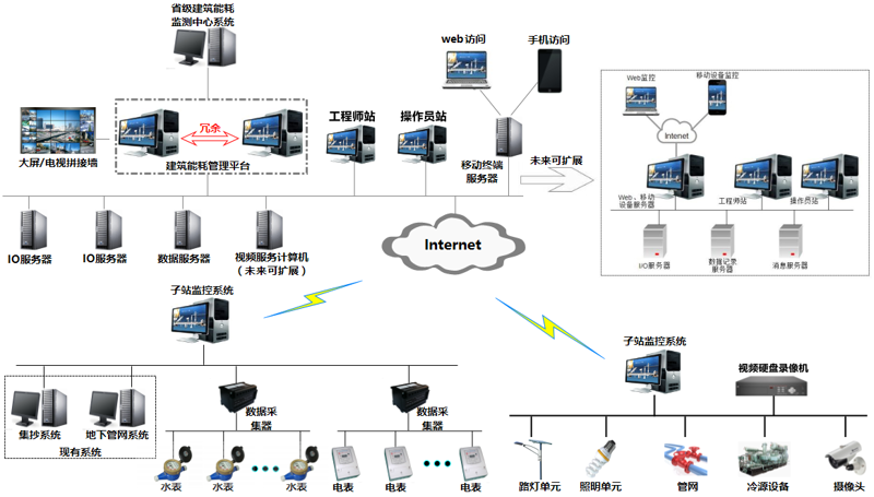 机房建设迎来新趋势：智能与绿色并行