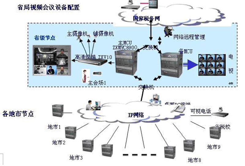 综合布线：警惕误解带来的隐患