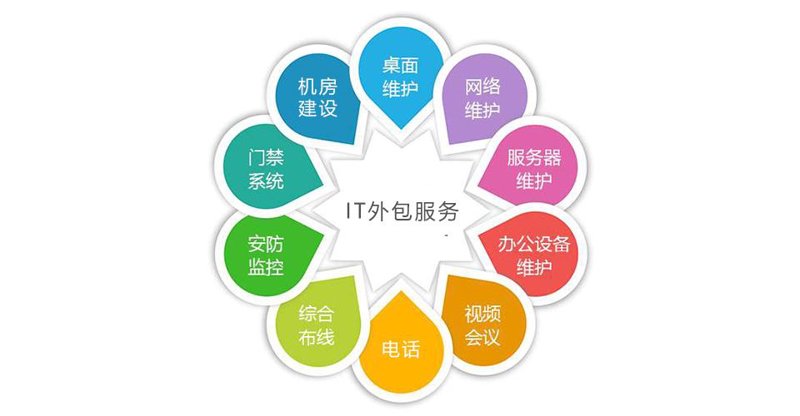 安防监控安装：企业安全的守护者