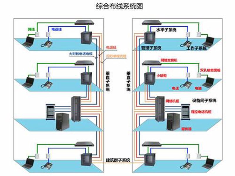 综合布线：企业信息化的基石