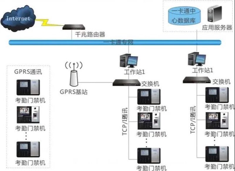 如何挑选四川系统集成商：一份实用选购指南